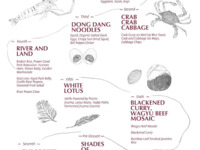 The Full Experience 7 Course Dinner Menu